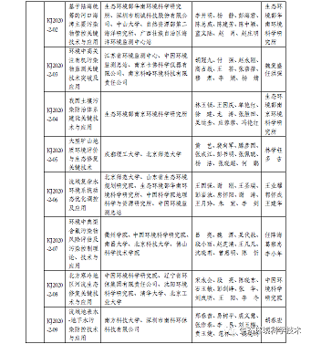 ��Ʒ�|�Z��ʯ�V�ϏS���P��2020��ȭh�����o�ƌW���g���M�ڪ��Ŀ�Ĺ�ʾ