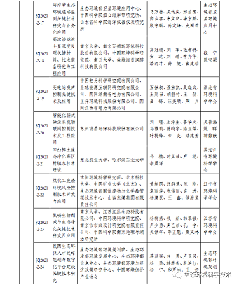 ��Ʒ�|�Z��ʯ�V�ϏS���P��2020��ȭh�����o�ƌW���g���M�ڪ��Ŀ�Ĺ�ʾ