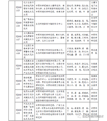 ��Ʒ�|�Z��ʯ�V�ϏS���P��2020��ȭh�����o�ƌW���g���M�ڪ��Ŀ�Ĺ�ʾ