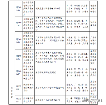 ��Ʒ�|�Z��ʯ�V�ϏS���P��2020��ȭh�����o�ƌW���g���M�ڪ��Ŀ�Ĺ�ʾ