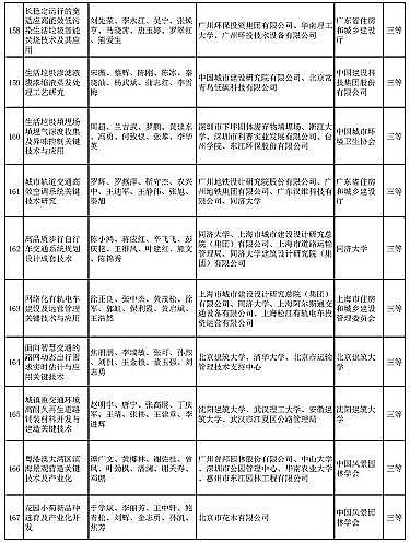 ��ʽҬ������̿�S�Ҷ�����ˮ�Ŀ���x | ��2020����A�Ľ��O�ƌW���g�����]�ڪ��Ŀ����ʾ