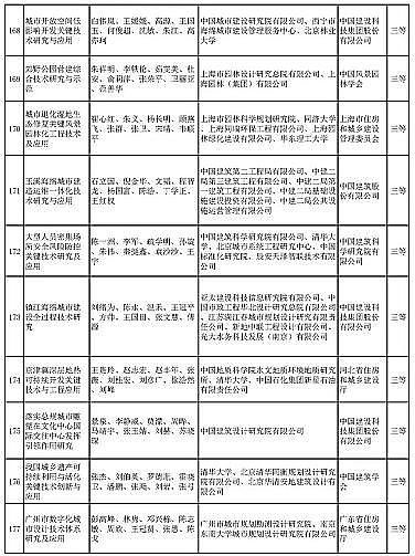 ��ʽҬ������̿�S�Ҷ�����ˮ�Ŀ���x | ��2020����A�Ľ��O�ƌW���g�����]�ڪ��Ŀ����ʾ