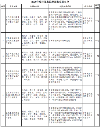 ��ʽҬ������̿�S�Ҷ�����ˮ�Ŀ���x | ��2020����A�Ľ��O�ƌW���g�����]�ڪ��Ŀ����ʾ