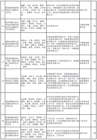 ��ʽҬ������̿�S�Ҷ�����ˮ�Ŀ���x | ��2020����A�Ľ��O�ƌW���g�����]�ڪ��Ŀ����ʾ