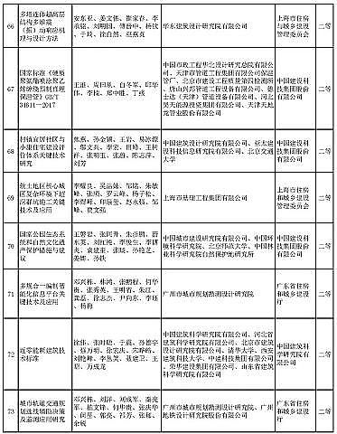 ��ʽҬ������̿�S�Ҷ�����ˮ�Ŀ���x | ��2020����A�Ľ��O�ƌW���g�����]�ڪ��Ŀ����ʾ