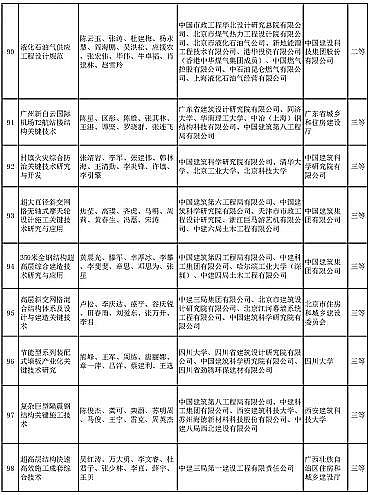 ��ʽҬ������̿�S�Ҷ�����ˮ�Ŀ���x | ��2020����A�Ľ��O�ƌW���g�����]�ڪ��Ŀ����ʾ