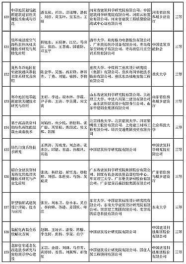 ��ʽҬ������̿�S�Ҷ�����ˮ�Ŀ���x | ��2020����A�Ľ��O�ƌW���g�����]�ڪ��Ŀ����ʾ