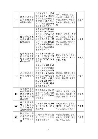 ��������Ƭ25����Ͱ���a�S���P�ڡ�2020����Ї���悹�ˮ��ˮ�f���ƌW���g�����]�ڪ��Ŀ���Ĺ�ʾ