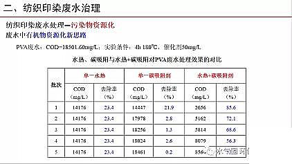 �๦�ܾۺ��Ȼ��XPAC���a�S�Ҽ���ӡȾ�Uˮ�������Ɇ��}̽ӑ