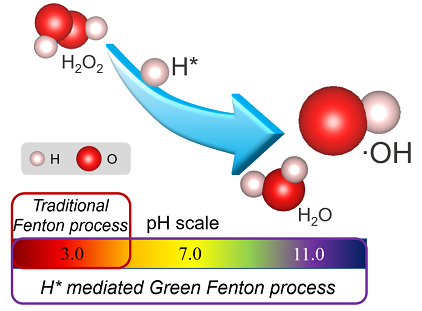 2021���ܛ���������a(ch��n)�S�ҾGɫ���D����ԭ�Ӛ�錧(d��o)���p��ˮ�߀ԭ��^��