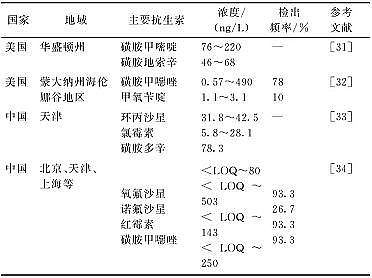 ���������͚��������a�S����Ȼˮ�h���п����ص���Ⱦ�F���Դ��Σ��