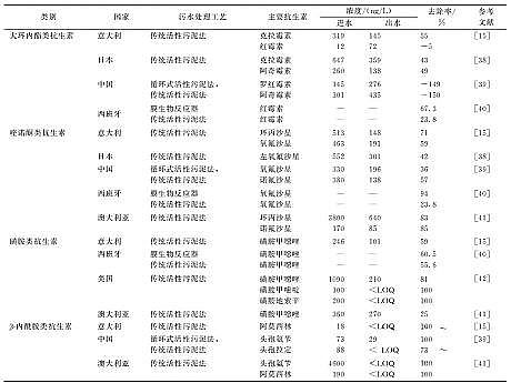 ���������͚��������a�S����Ȼˮ�h���п����ص���Ⱦ�F���Դ��Σ��