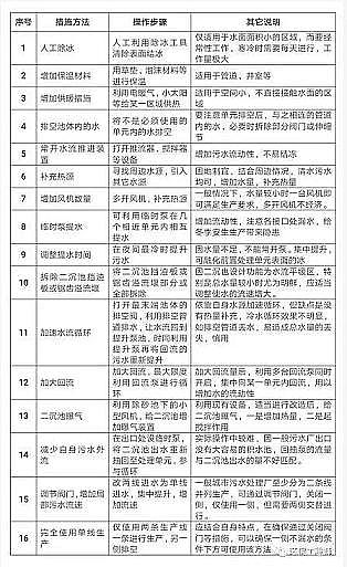 ��ʽ��������������MBBR���a�S����ˮ̎��S�����\�I����