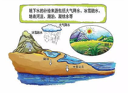 �w�S������1.6�׏S���P(gu��n)�ڵ���ˮ��Ⱦ�����˽����?