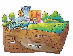 �w�S������1.6�׏S���P(gu��n)�ڵ���ˮ��Ⱦ�����˽����?