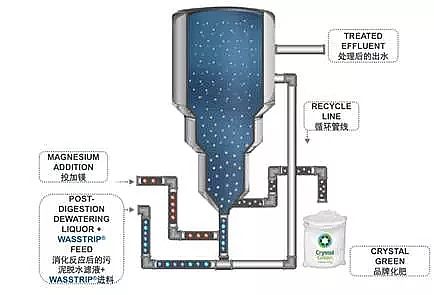 ��Ʒ�|��ʯ�V�����a�S����ˮ�YԴ���Ďׂ�����Ԕ�⣺�׻��ա���ˮ��Դ�á�����ˮ