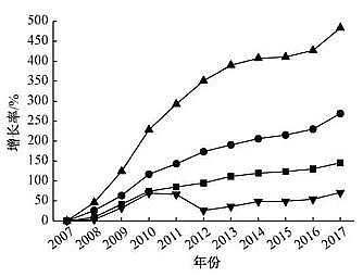 �w�S������1.7�׏S�ҳ����ˮ̎��Sһ��A�˜��\���u���c��������y�c����
