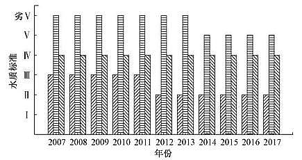 �w�S������1.7�׏S�ҳ����ˮ̎��Sһ��A�˜��\���u���c��������y�c����