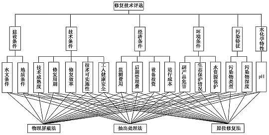 優良多面空心球填料廠家垃圾填埋場區域地下水鉛的修復方案比選:以拉薩市為例