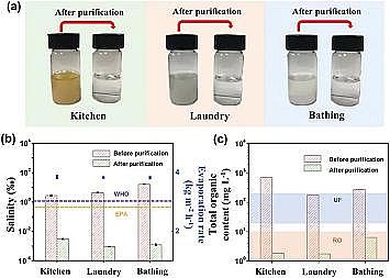�����Ҹ��������������a�S��������ˮ������ˮ���z�������������ڳ��V�����c���B͸���g����