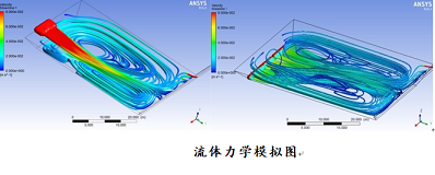 優良立體網狀填料生產廠家“集裝箱+生態池塘”集約養殖與尾水高效處理技術