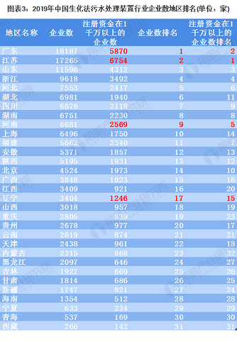 優良生物陶粒濾料3-5mm廠家當前我國生化污水法裝置行業市場現狀和發展趨勢分析