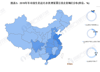 優良生物陶粒濾料3-5mm廠家當前我國生化污水法裝置行業市場現狀和發展趨勢分析