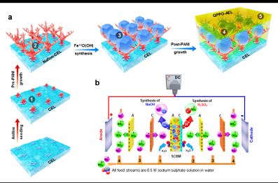 磁鐵礦濾料2-4mm生產(chǎn)廠家中國(guó)科大在雙極膜規(guī)模化制備取得新進(jìn)展
