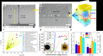 磁鐵礦濾料2-4mm生產(chǎn)廠家中國(guó)科大在雙極膜規(guī)模化制備取得新進(jìn)展