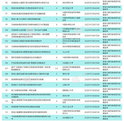新式稀土瓷砂濾料廠家解讀|2020年國家重點研發計劃項目——環境保護領域