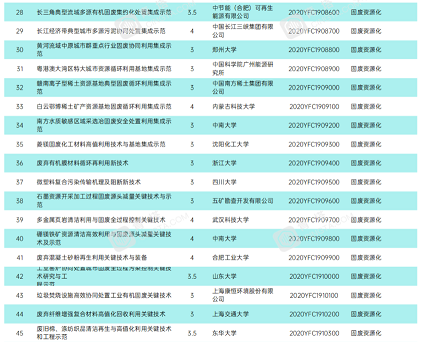 新式稀土瓷砂濾料廠家解讀|2020年國家重點研發計劃項目——環境保護領域