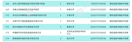 新式稀土瓷砂濾料廠家解讀|2020年國家重點研發計劃項目——環境保護領域