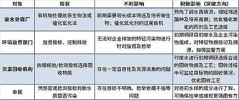 ��Ʒ�|(zh��)��������̿���a(ch��n)�S�ҹ��I(y��)�Uˮ�z�y�����ĸ���!