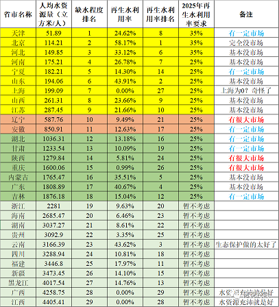 2021��ú�|�w������̿�S�ҡ���ȡ���ˮ�YԴ����������Ԕ��