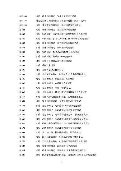 無煙煤濾料4-8mm生產廠家《電子工業水污染物排放標準》2020版發布,2021年7月1日起施行