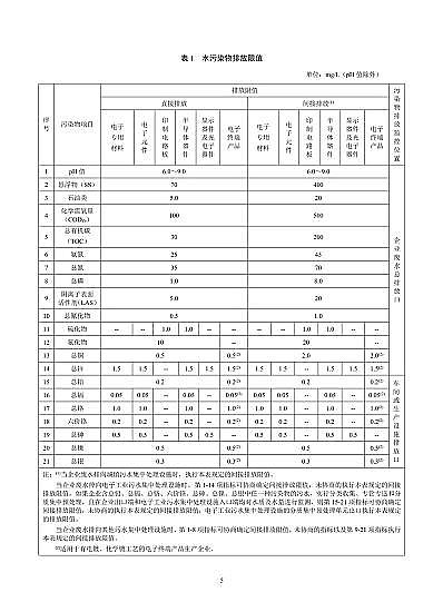 無煙煤濾料4-8mm生產廠家《電子工業水污染物排放標準》2020版發布,2021年7月1日起施行