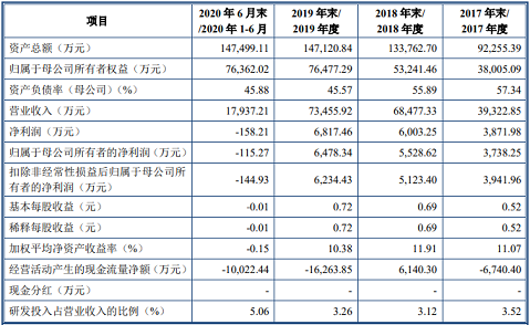 ��ʽ��x�Ӿ۱�ϩ����HPAM�S��3�ҭh(hu��n)����I(y��)��(chu��ng)�I(y��)���^(gu��)��(hu��)������һ�����I(y��ng)�I(y��)��(w��)��ߺ��}���I(y��)�Uˮ̎��