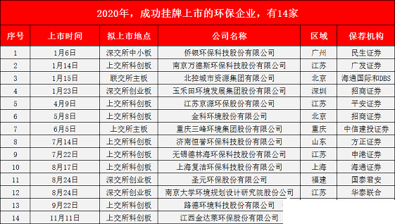 ��ʽ���Қ��V�����a(ch��n)�S��2020���^������28��!���ڭh(hu��n)���wIPO����