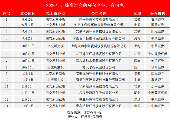 ��ʽ���Қ��V�����a(ch��n)�S��2020���^������28��!���ڭh(hu��n)���wIPO����