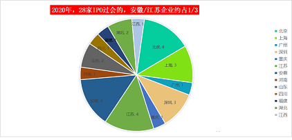 ��ʽ���Қ��V�����a(ch��n)�S��2020���^������28��!���ڭh(hu��n)���wIPO����