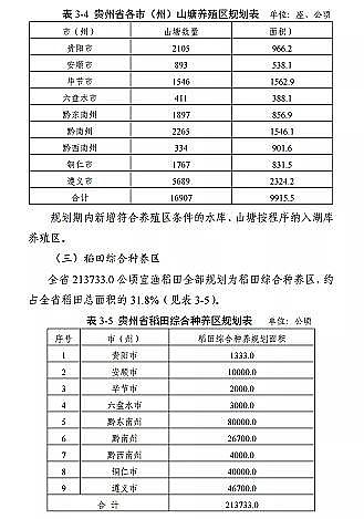 高質(zhì)量柱狀活性炭廠家《貴州省養(yǎng)殖水域灘涂規(guī)劃(2019-2030年)》