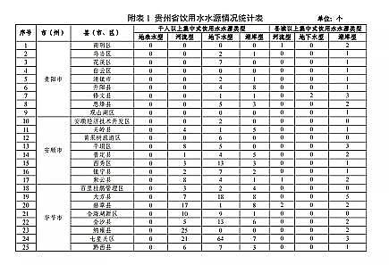 高質(zhì)量柱狀活性炭廠家《貴州省養(yǎng)殖水域灘涂規(guī)劃(2019-2030年)》