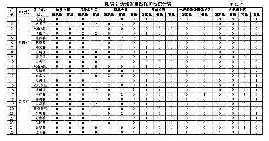 高質(zhì)量柱狀活性炭廠家《貴州省養(yǎng)殖水域灘涂規(guī)劃(2019-2030年)》