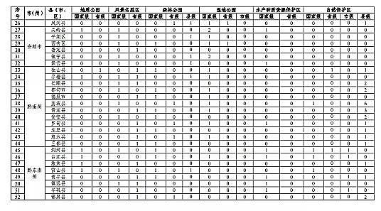 高質(zhì)量柱狀活性炭廠家《貴州省養(yǎng)殖水域灘涂規(guī)劃(2019-2030年)》