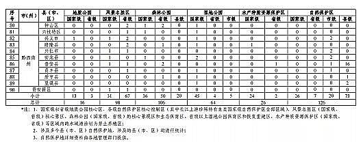 高質(zhì)量柱狀活性炭廠家《貴州省養(yǎng)殖水域灘涂規(guī)劃(2019-2030年)》