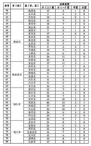 高質(zhì)量柱狀活性炭廠家《貴州省養(yǎng)殖水域灘涂規(guī)劃(2019-2030年)》