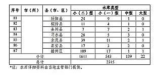 高質(zhì)量柱狀活性炭廠家《貴州省養(yǎng)殖水域灘涂規(guī)劃(2019-2030年)》