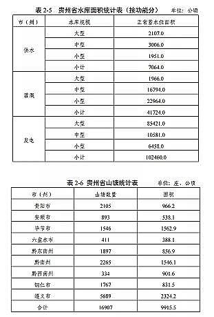高質(zhì)量柱狀活性炭廠家《貴州省養(yǎng)殖水域灘涂規(guī)劃(2019-2030年)》