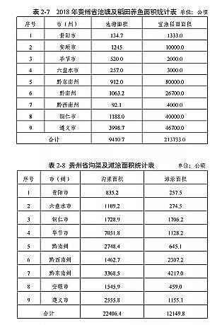 高質(zhì)量柱狀活性炭廠家《貴州省養(yǎng)殖水域灘涂規(guī)劃(2019-2030年)》
