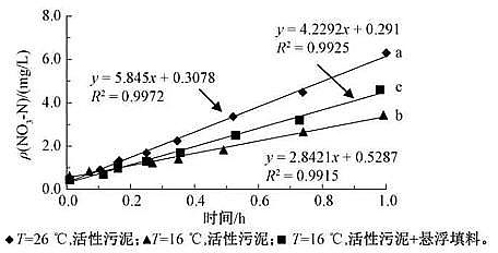 果殼活性炭3-5mm廠家基于新地方標準的城鎮污水處理廠提標調研方案